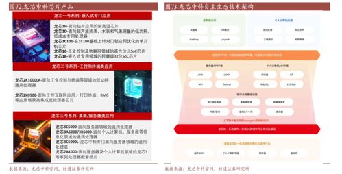 主流国产gpu产品及规格概述 2023